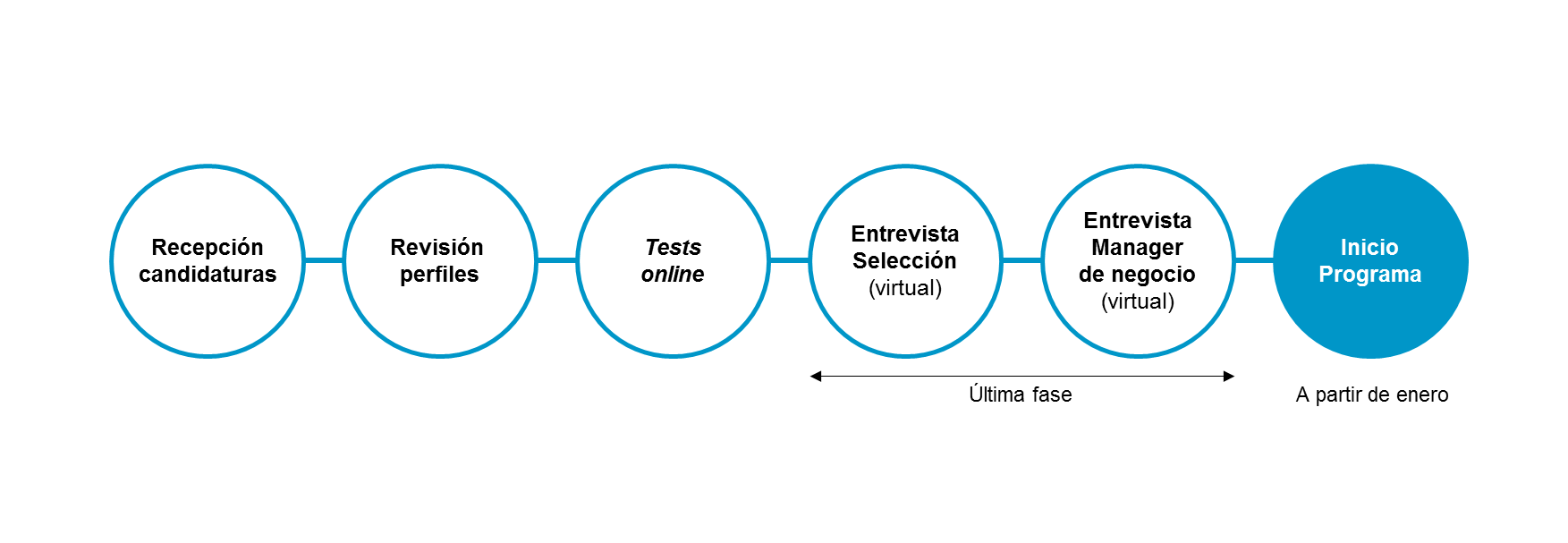 PROCESO SELECCION CAS_INTERNSHIP_v2