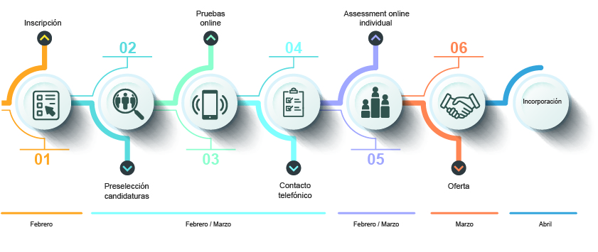 CIB PROCESO CAS