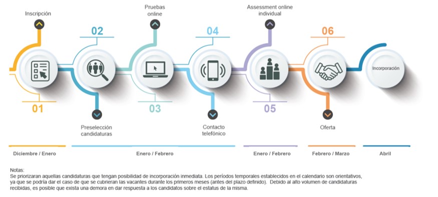 BSGP 2 – proceso