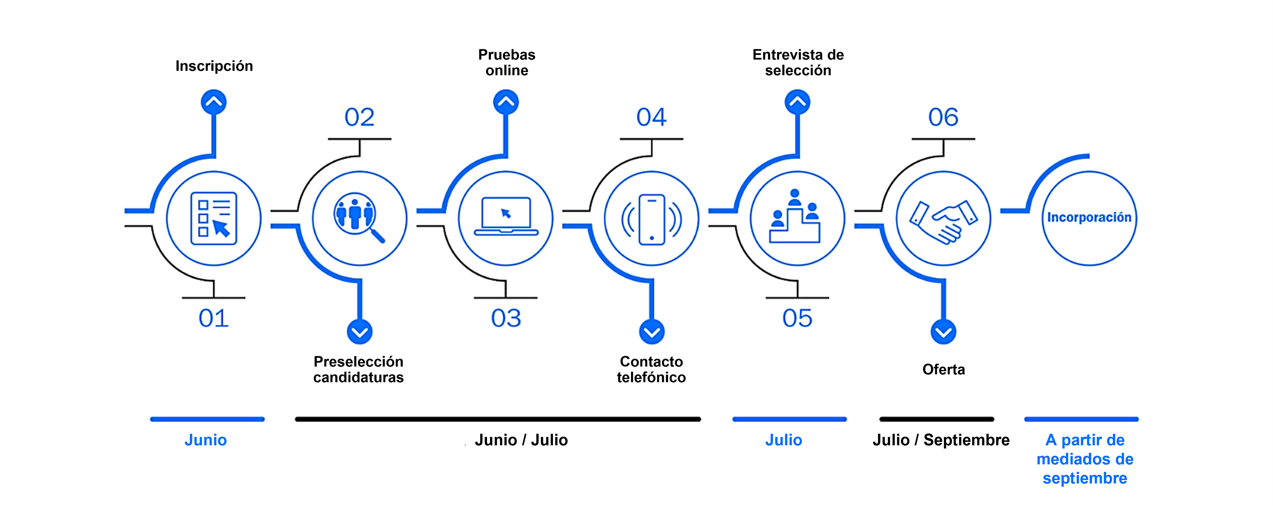 Proceso_Young Talent_CAS